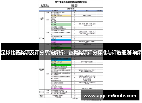 足球比赛奖项及评分系统解析：各类奖项评分标准与评选细则详解